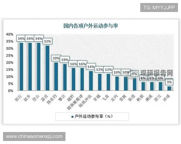 新葡京太阳城事件引发的行业震荡与未来发展趋势分析